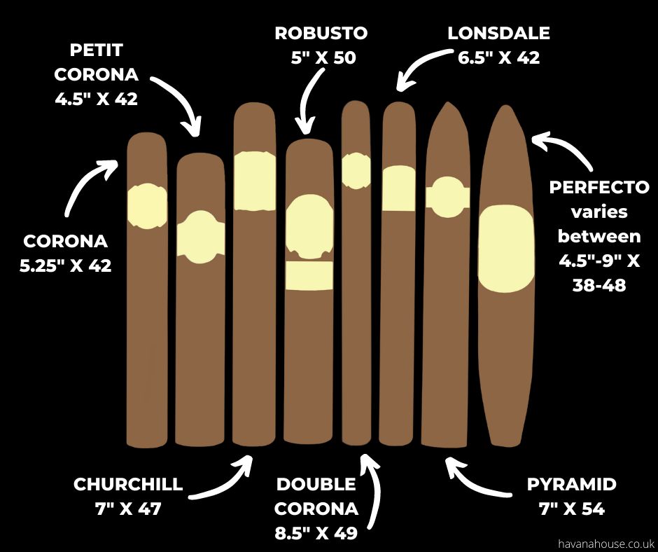 Combined Cigar Size and Shapes